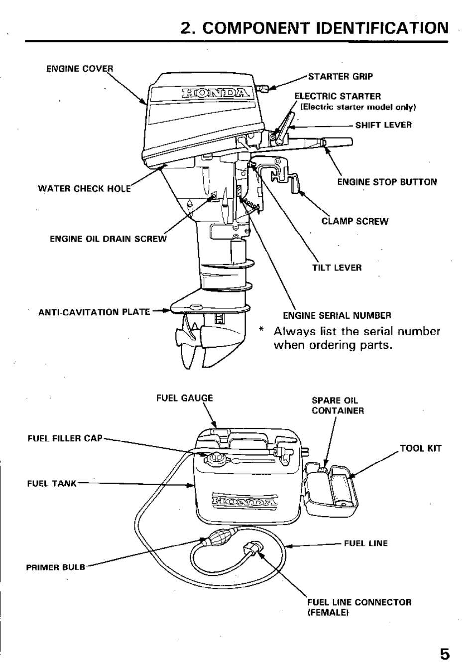 Component identification | HONDA Outboard Motor BF15A User Manual | Page 7 / 81