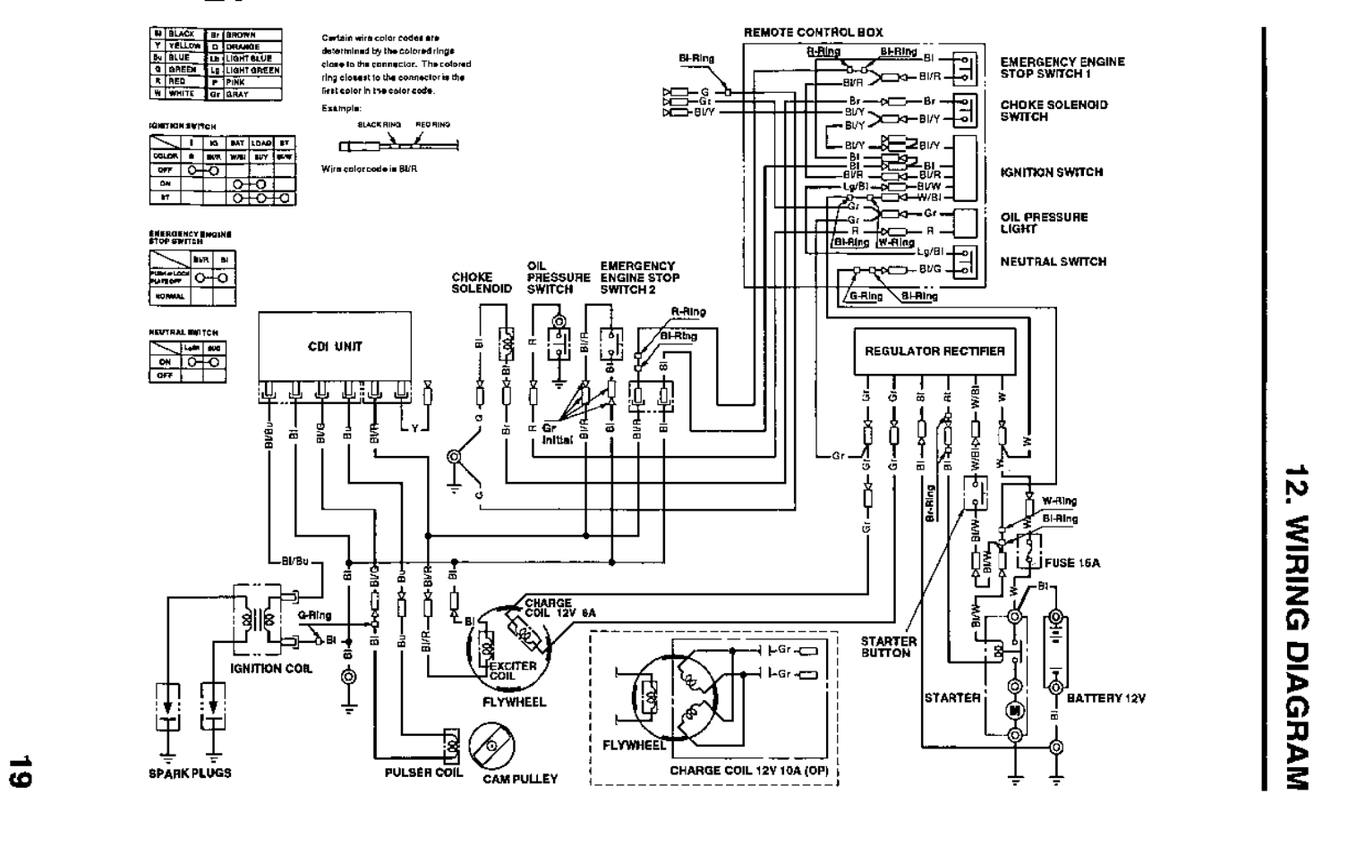 Wiring diagram | HONDA Outboard Motor BF15A User Manual | Page 77 / 81