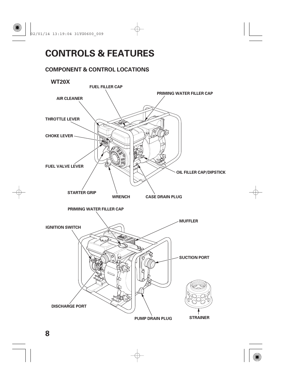 Controls & features, Component & control locations | HONDA WT20X User Manual | Page 10 / 64