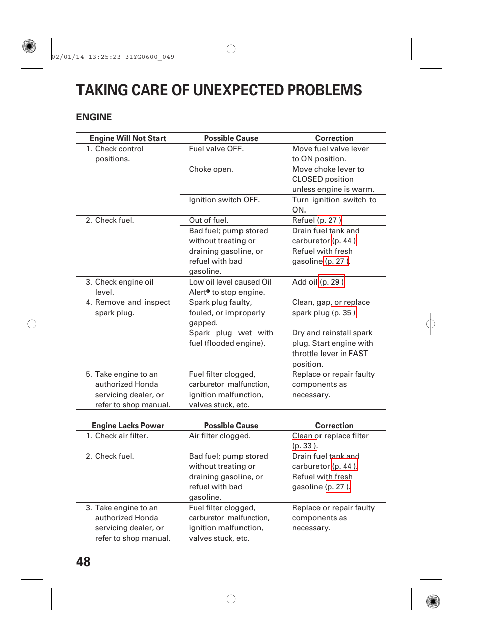 Taking care of unexpected problems, Engine, Engine will not start | Engine lacks power | HONDA WT20X User Manual | Page 50 / 64
