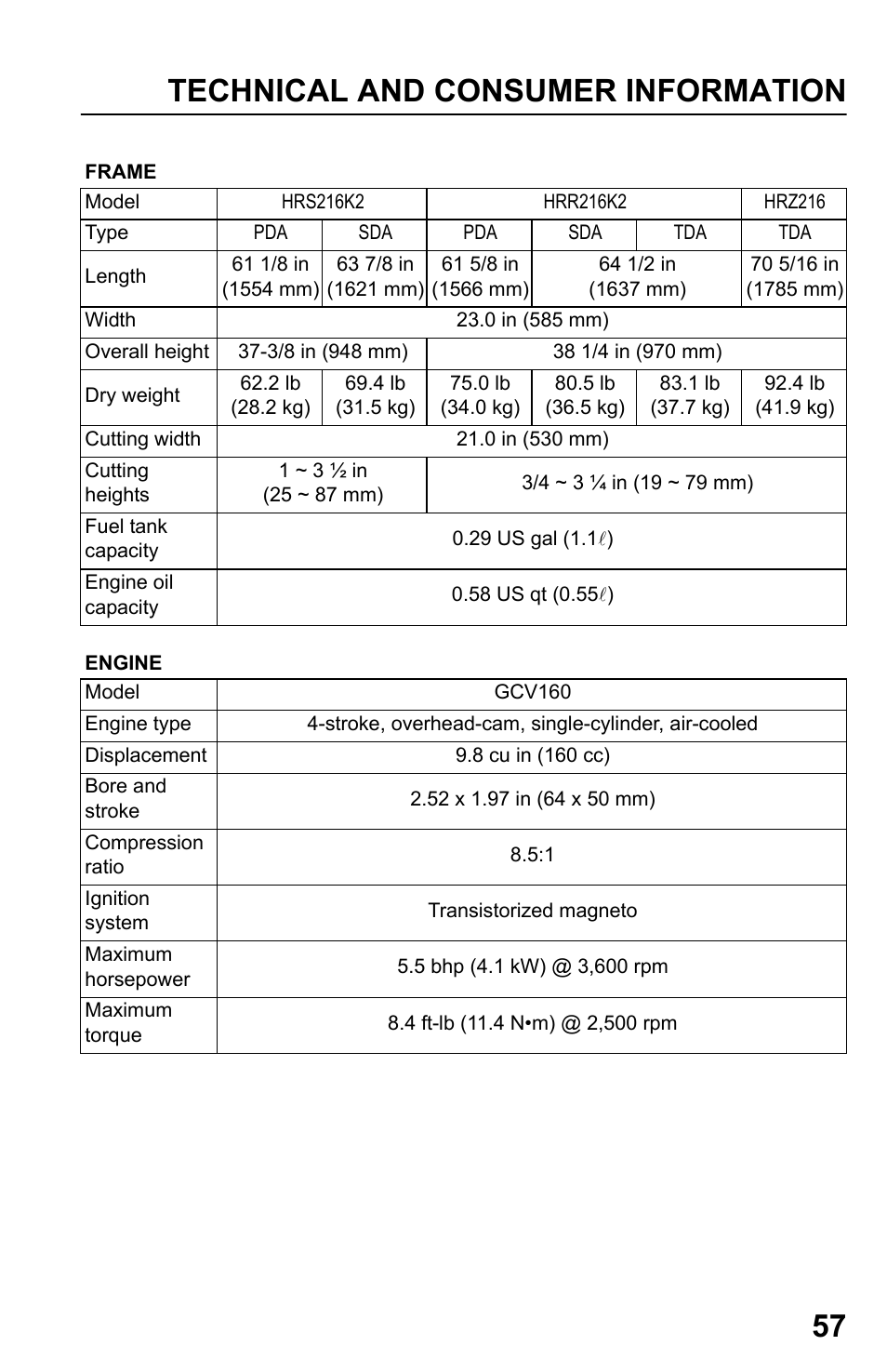 Technical and consumer information 57 | HONDA HRR216TDA User Manual | Page 59 / 72