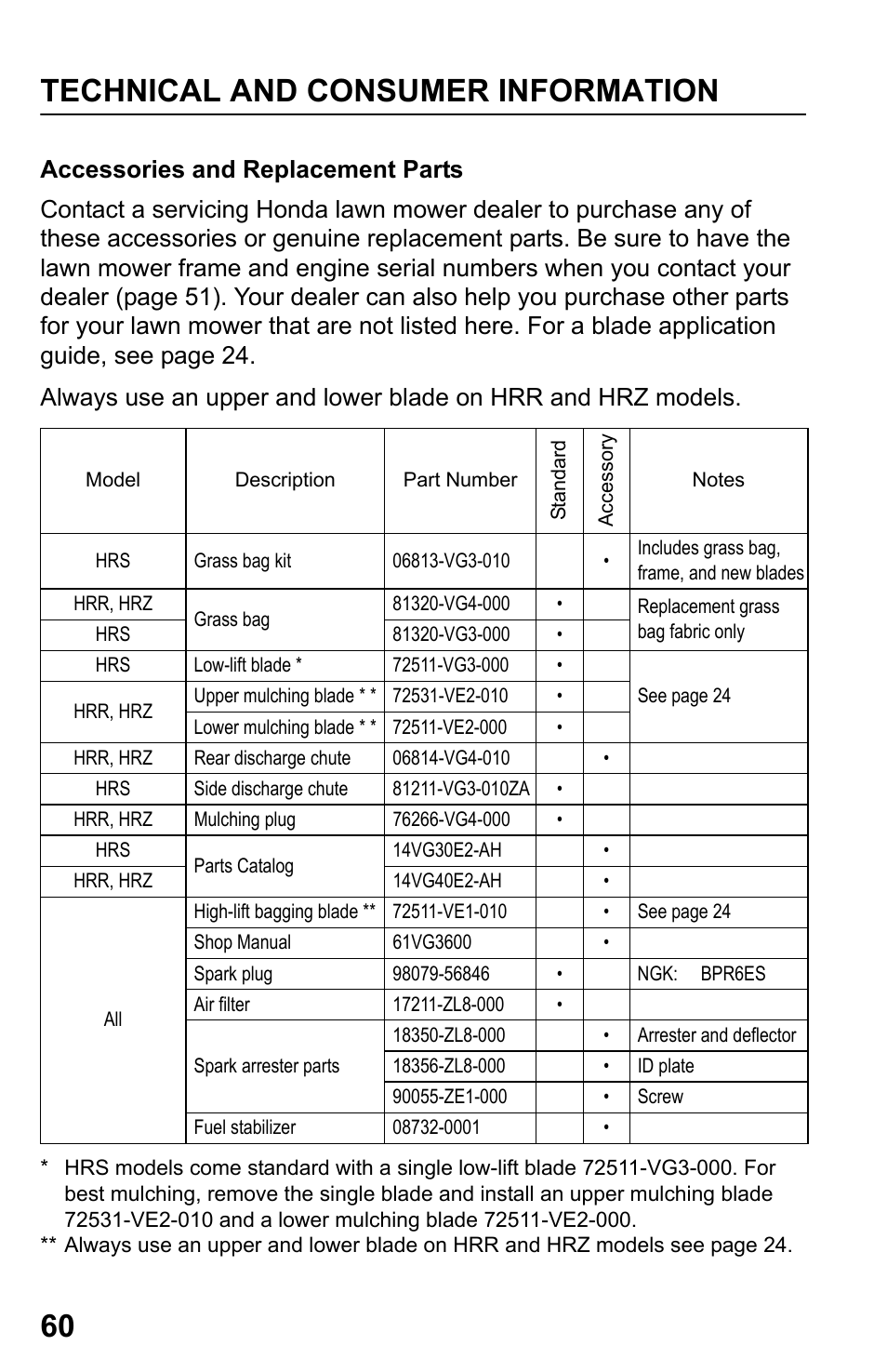 Accessories and replacement parts, Technical and consumer information 60 | HONDA HRR216TDA User Manual | Page 62 / 72