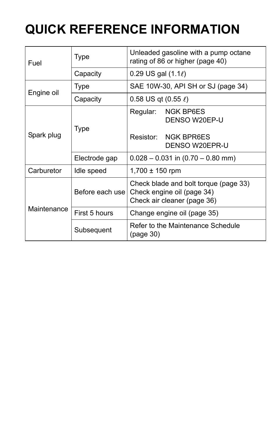 Quick reference information | HONDA HRR216TDA User Manual | Page 71 / 72