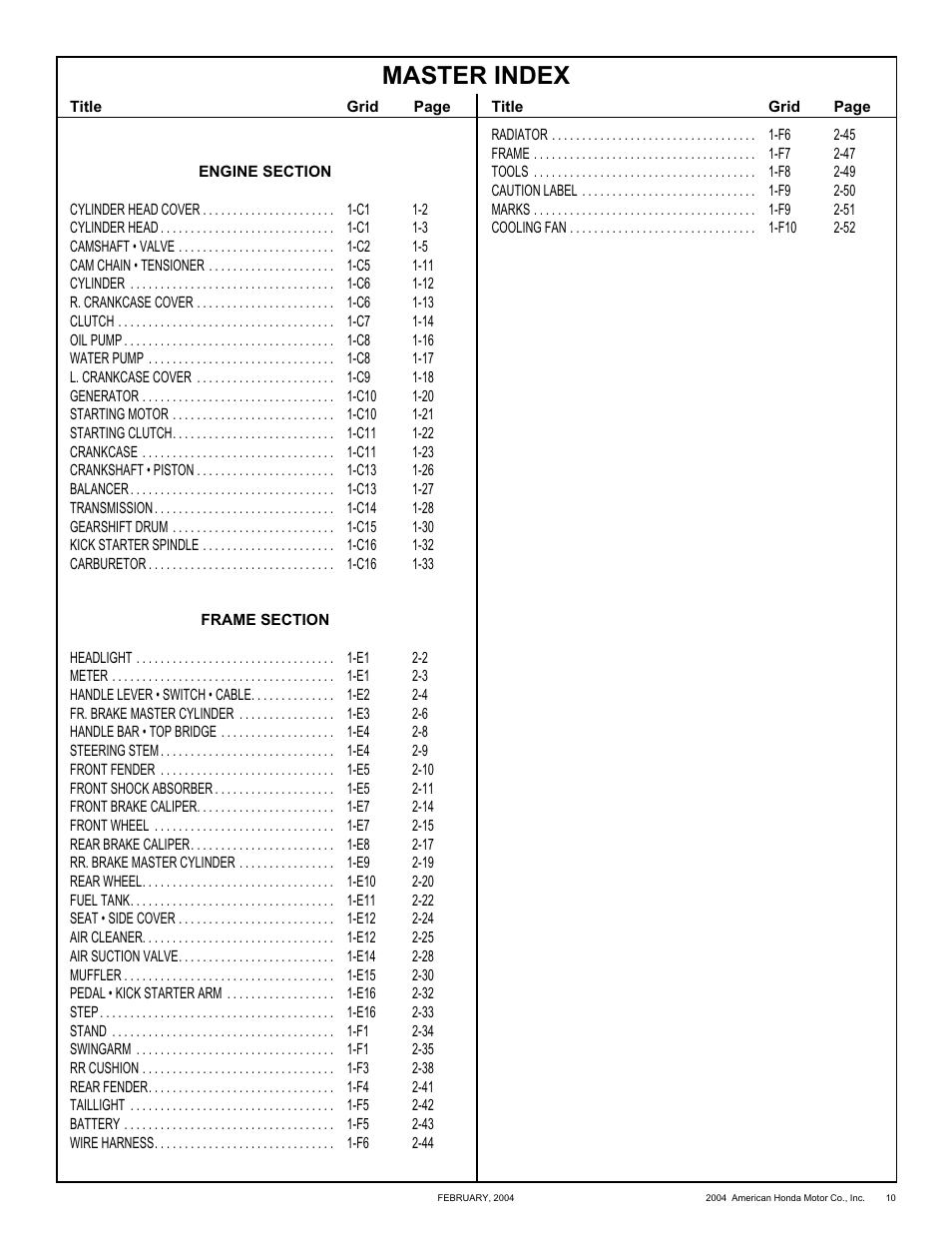 Master index | HONDA CRF250X'04 User Manual | Page 10 / 118