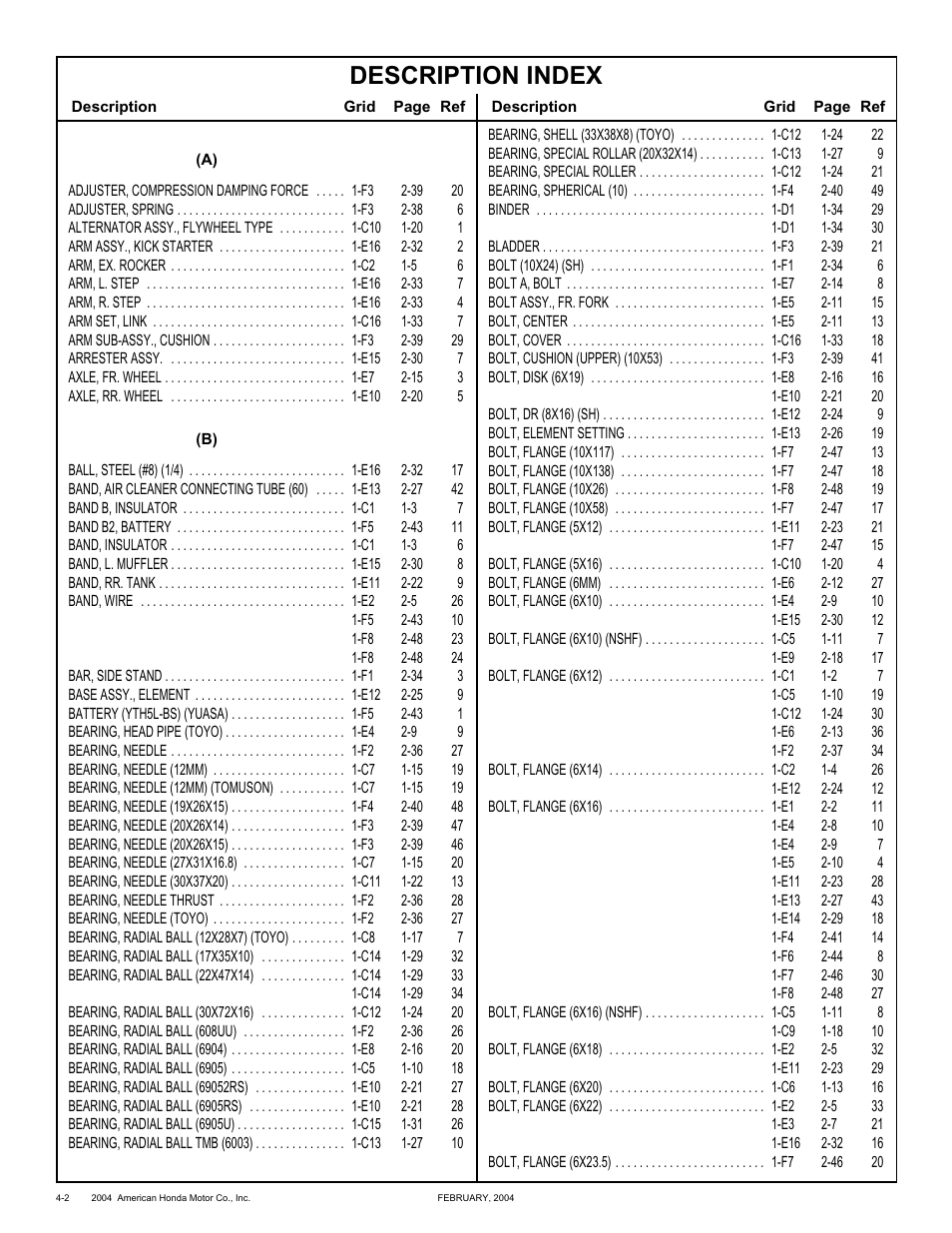 Description index | HONDA CRF250X'04 User Manual | Page 108 / 118