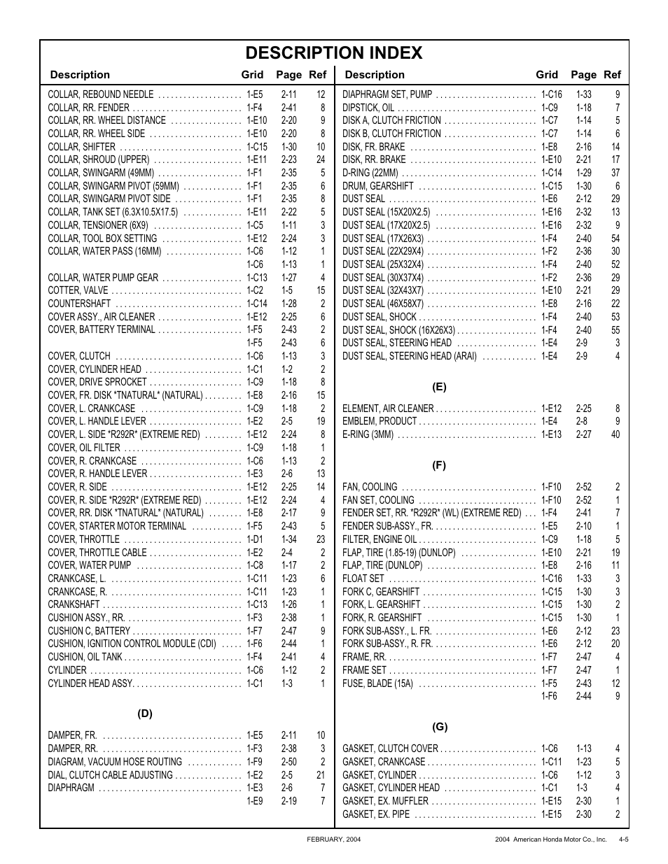 Description index | HONDA CRF250X'04 User Manual | Page 111 / 118