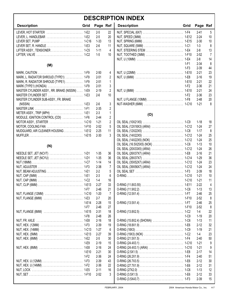 Description index | HONDA CRF250X'04 User Manual | Page 113 / 118