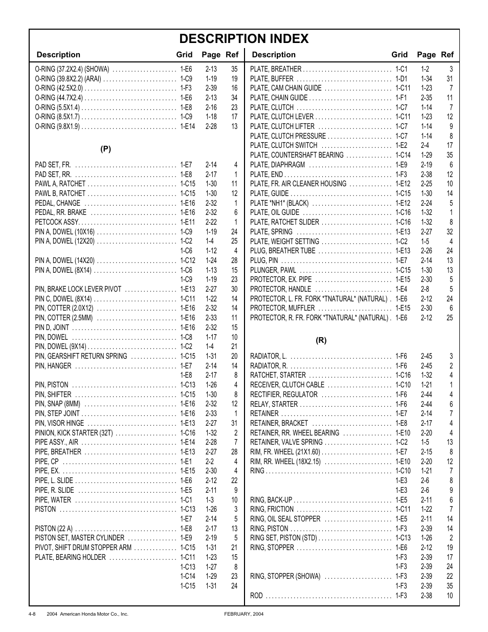 Description index | HONDA CRF250X'04 User Manual | Page 114 / 118