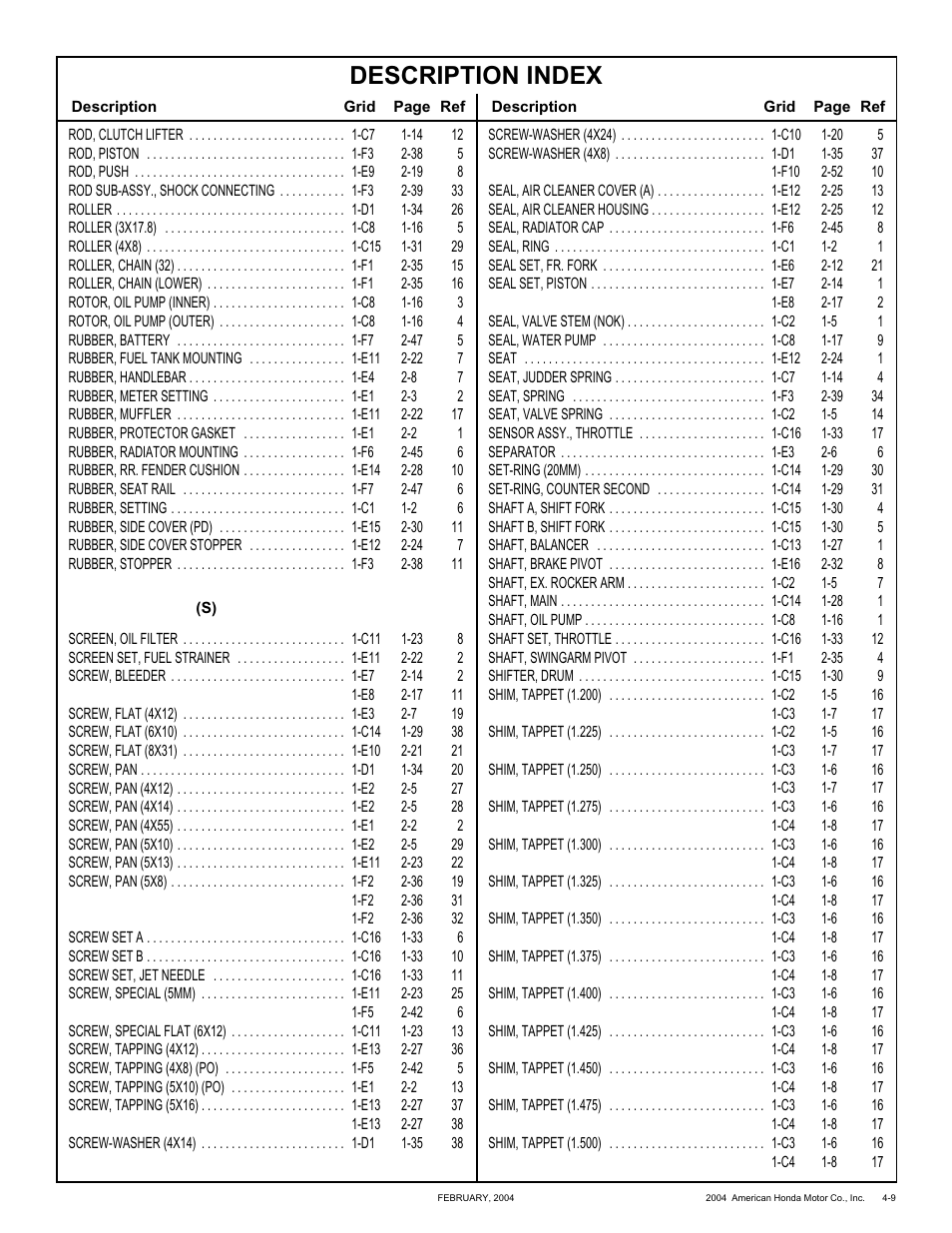 Description index | HONDA CRF250X'04 User Manual | Page 115 / 118