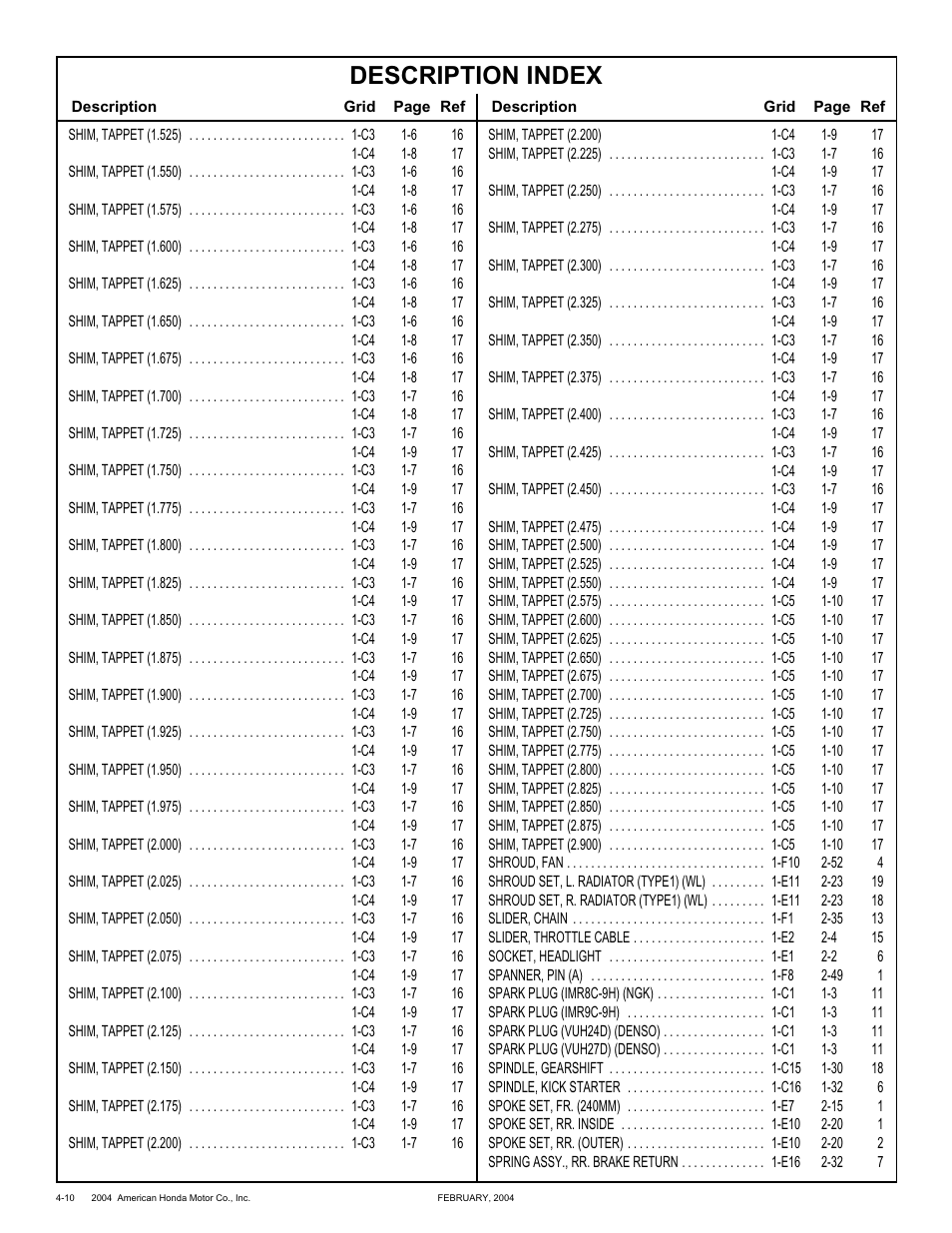 Description index | HONDA CRF250X'04 User Manual | Page 116 / 118