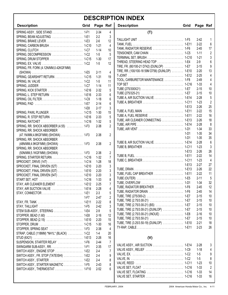 Description index | HONDA CRF250X'04 User Manual | Page 117 / 118