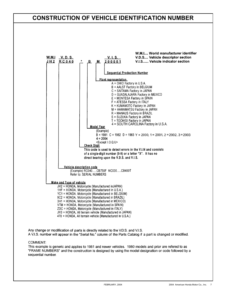 Construction of vehicle identification number | HONDA CRF250X'04 User Manual | Page 7 / 118