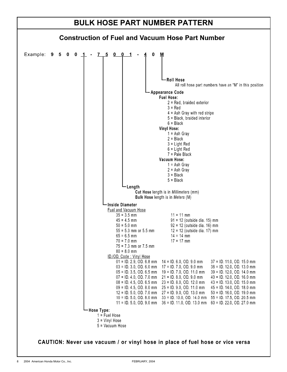 Bulk hose part number pattern | HONDA CRF250X'04 User Manual | Page 8 / 118