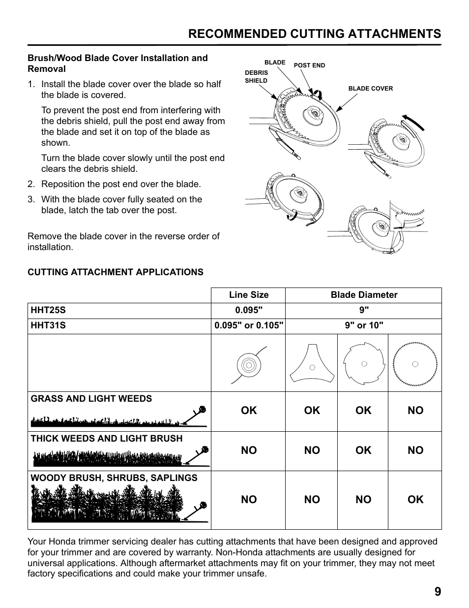 Cutting attachment applications, Recommended cutting attachments 9 | HONDA HHT31S User Manual | Page 11 / 66