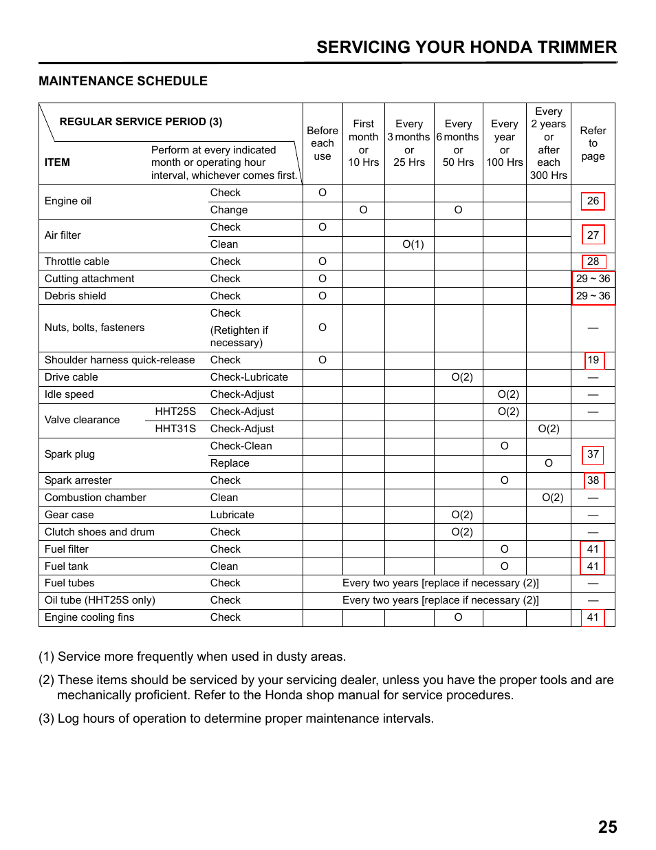 Maintenance schedule, Servicing your honda trimmer 25 | HONDA HHT31S User Manual | Page 27 / 66
