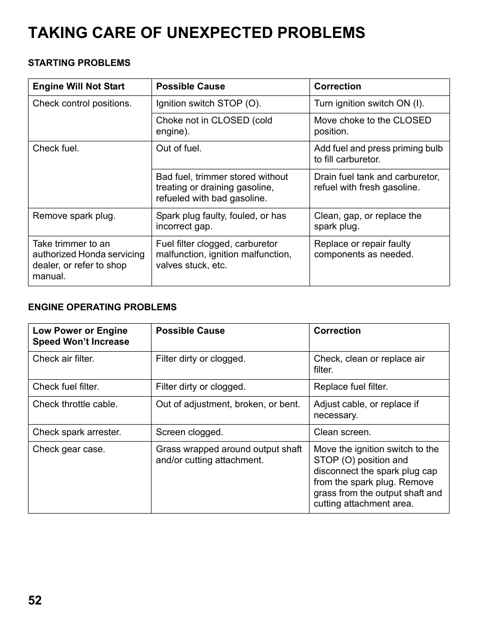 Taking care of unexpected problems, Starting problems, Engine operating problems | Taking care of unexpected, Problems | HONDA HHT31S User Manual | Page 54 / 66