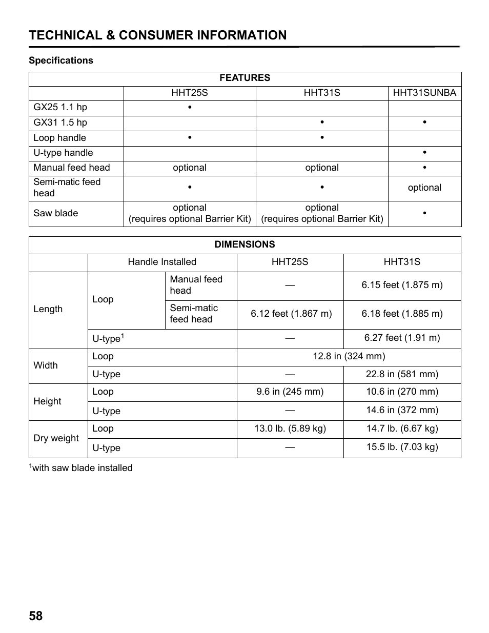 Specifications, 58 technical & consumer information | HONDA HHT31S User Manual | Page 60 / 66