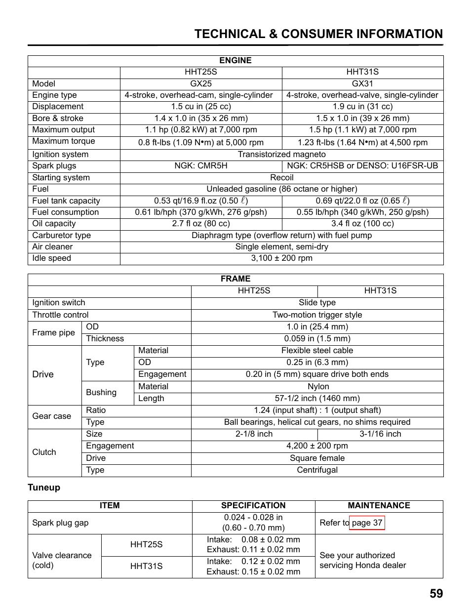 Technical & consumer information 59 | HONDA HHT31S User Manual | Page 61 / 66