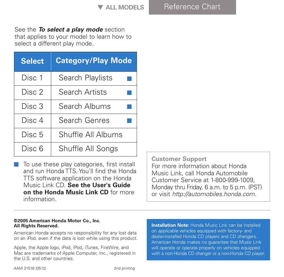 HONDA Music Link User Manual | Page 12 / 12