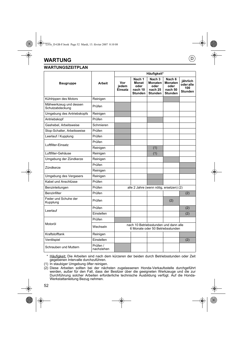 Wartung | HONDA UMK435E User Manual | Page 52 / 67