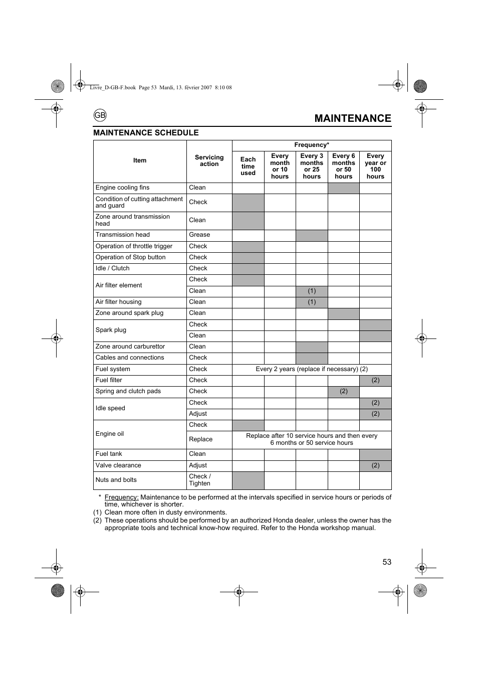 Maintenance | HONDA UMK435E User Manual | Page 53 / 67