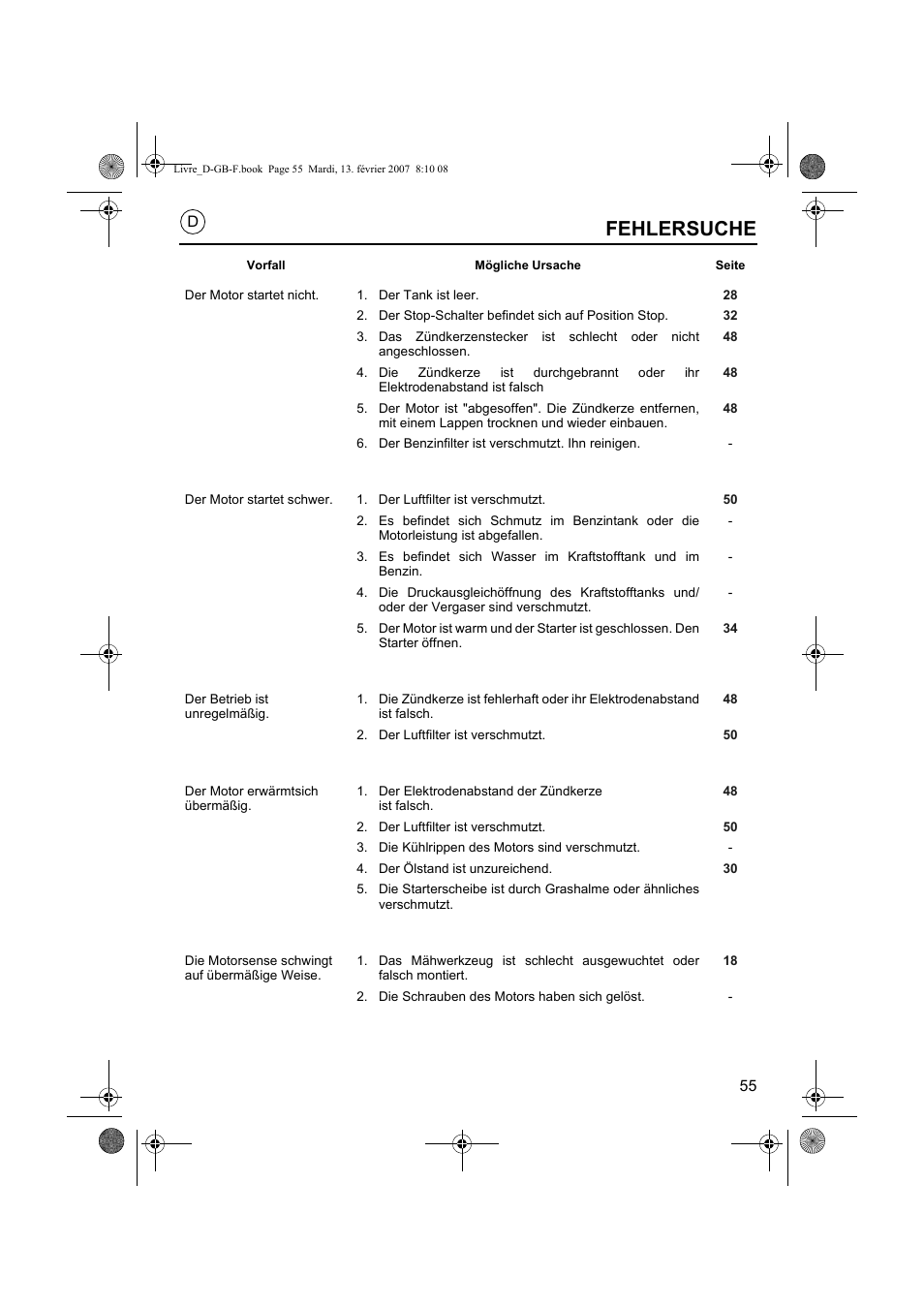 Fehlersuche | HONDA UMK435E User Manual | Page 55 / 67