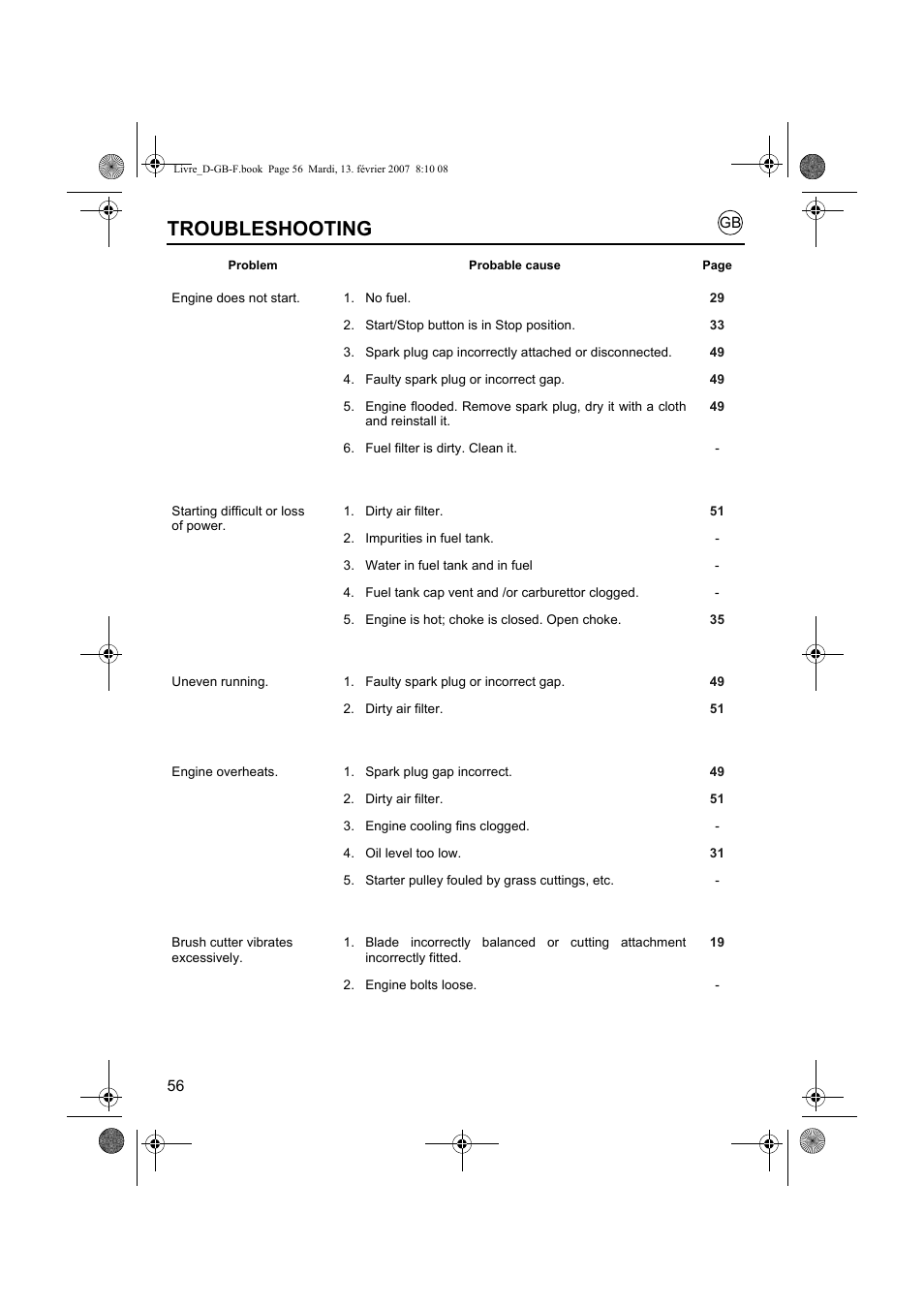 Troubleshooting | HONDA UMK435E User Manual | Page 56 / 67