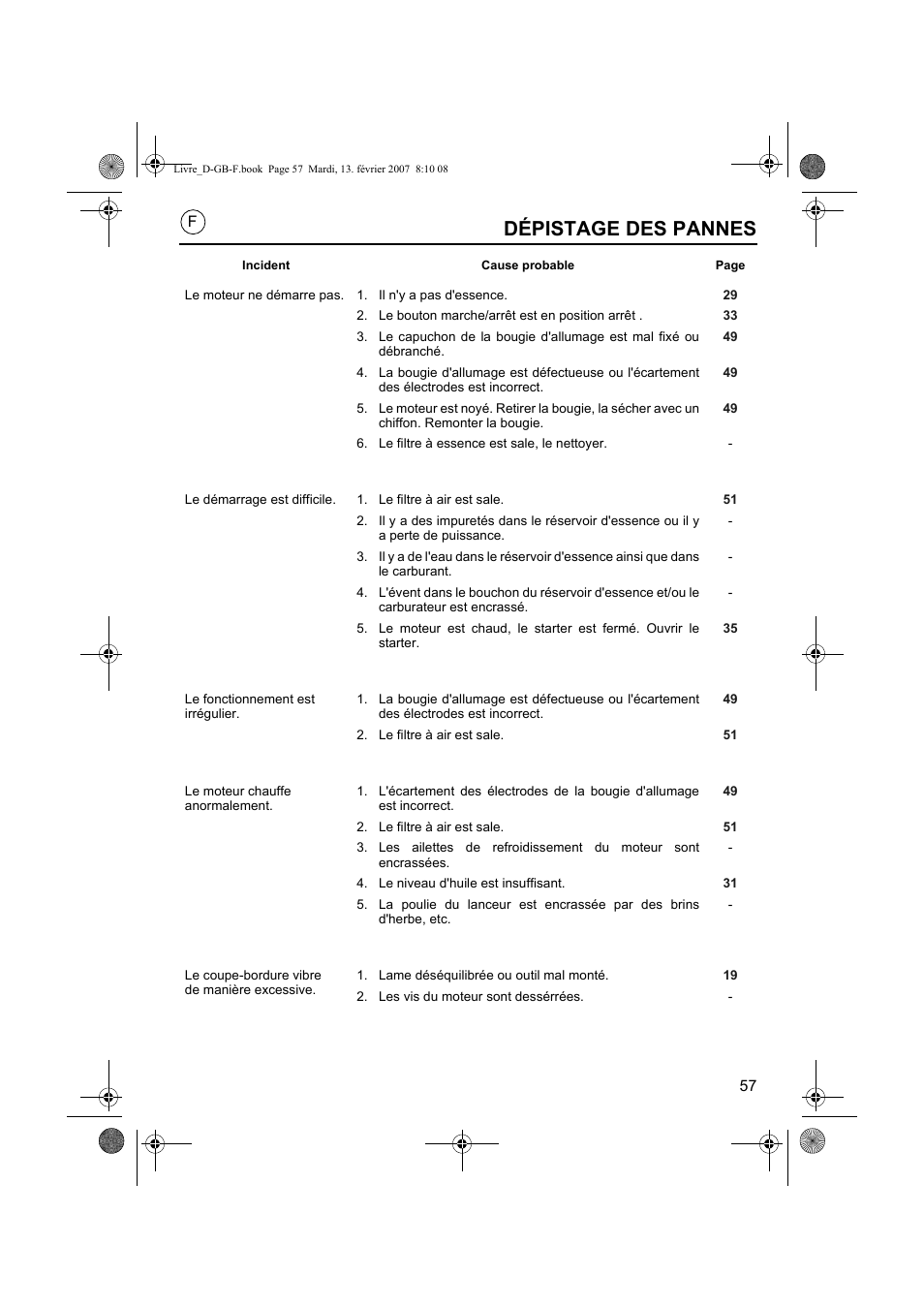 Dépistage des pannes | HONDA UMK435E User Manual | Page 57 / 67