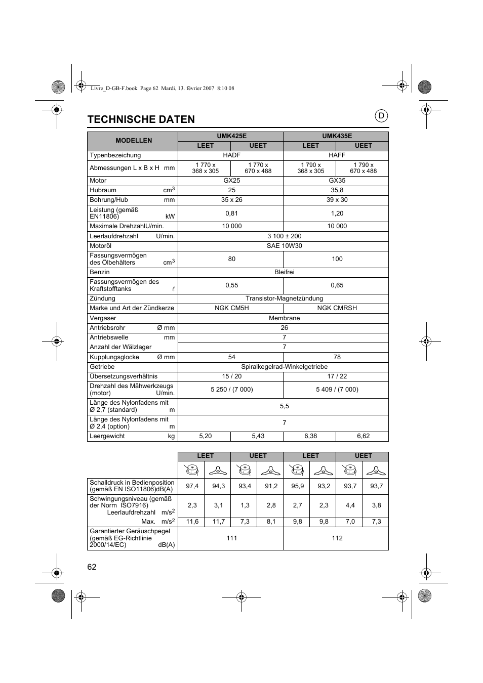Technische daten | HONDA UMK435E User Manual | Page 62 / 67