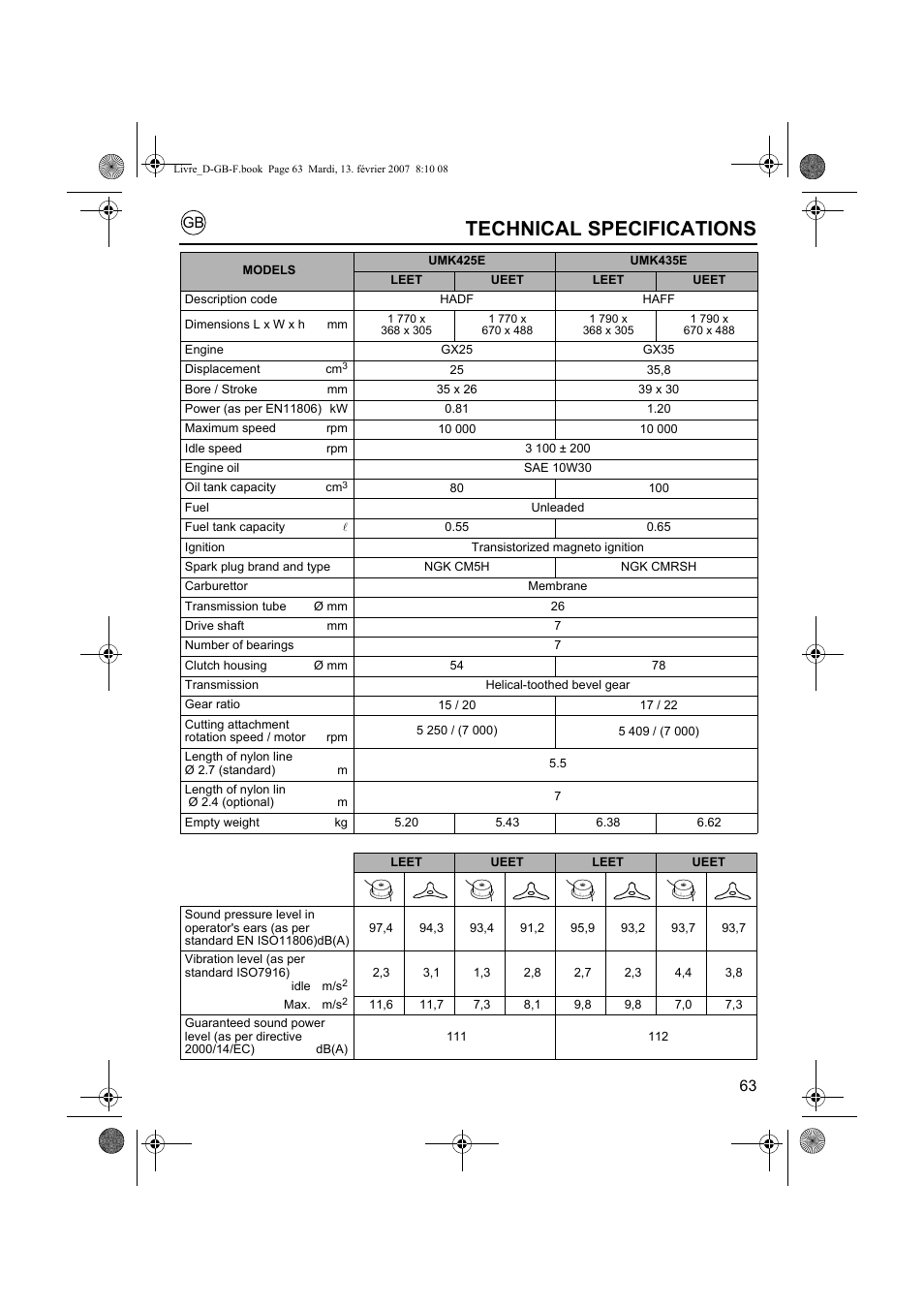 Technical specifications | HONDA UMK435E User Manual | Page 63 / 67