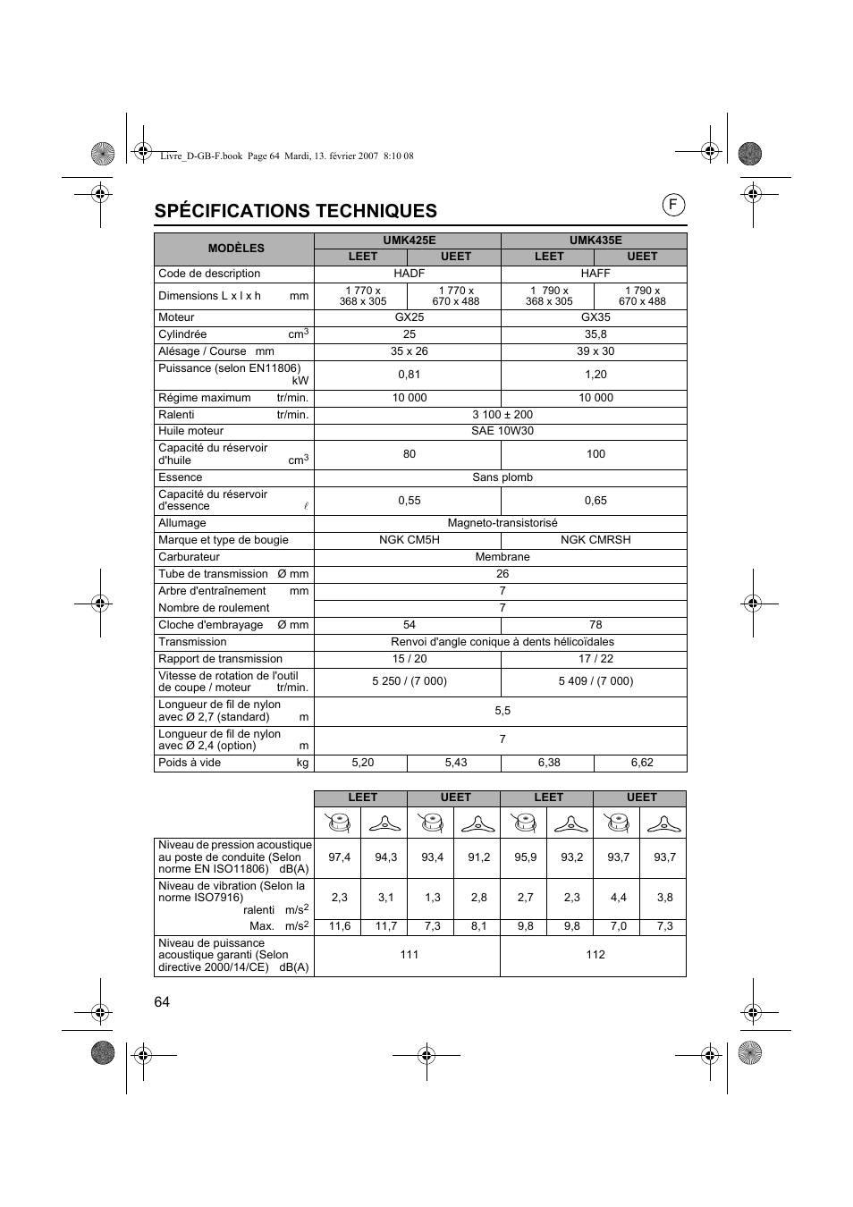 Spécifications techniques | HONDA UMK435E User Manual | Page 64 / 67