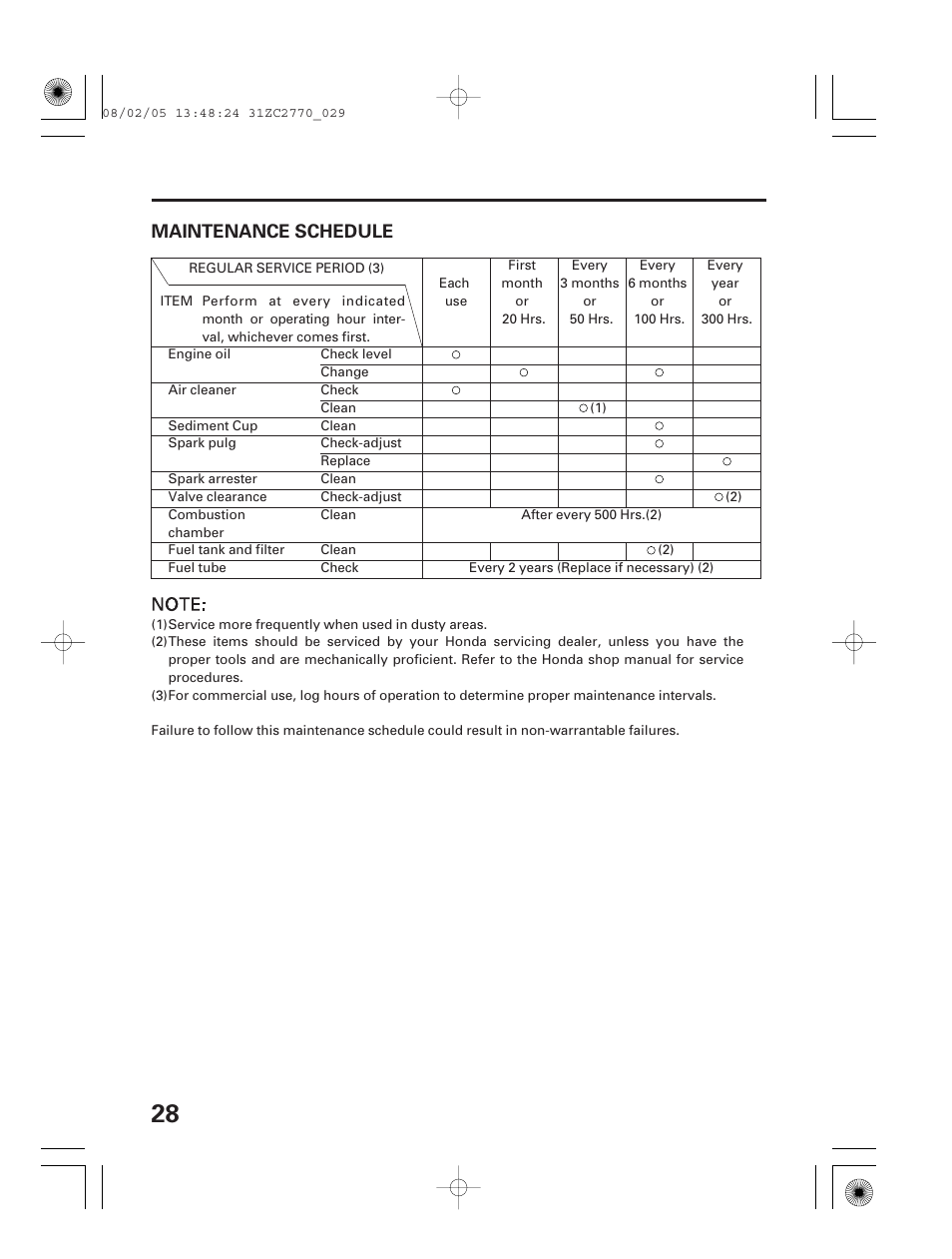 Maintenance schedule | HONDA EG5000X User Manual | Page 30 / 51