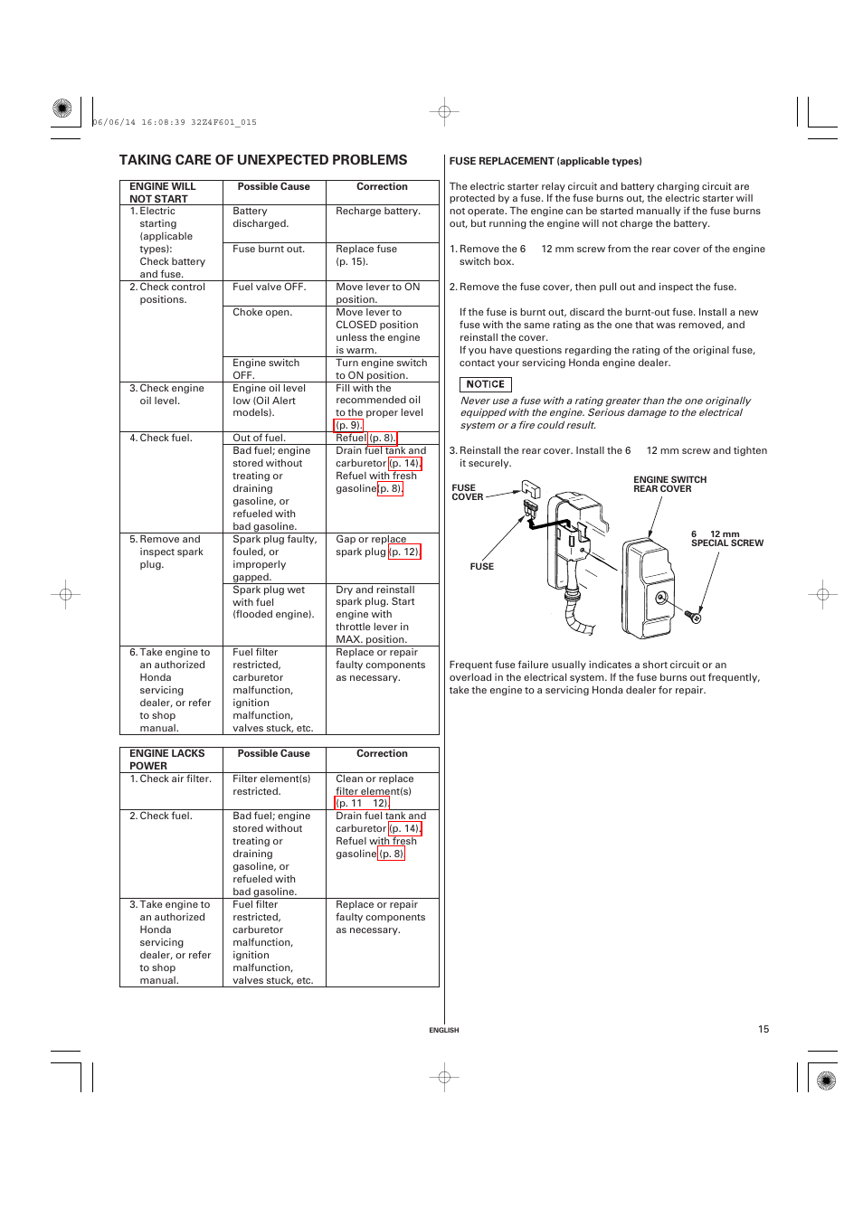 Taking care of unexpected problems, Fuse replacement (applicable types), Taking care of | Unexpected problems | HONDA GX200 User Manual | Page 15 / 60