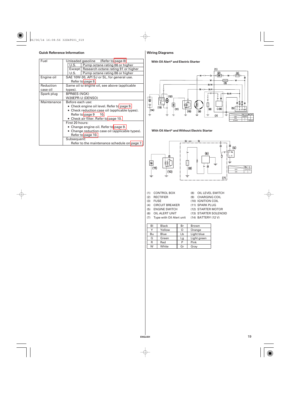 Quick reference information, Wiring diagrams | HONDA GX200 User Manual | Page 19 / 60