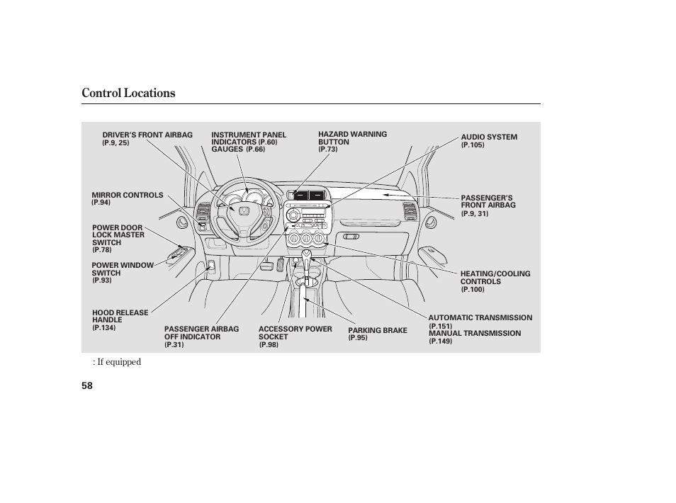 Control locations | HONDA Accord xl 2007 Fit User Manual | Page 62 / 262