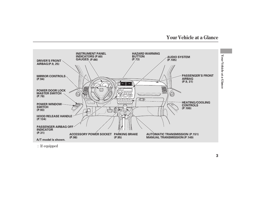 Your vehicle at a glance | HONDA Accord xl 2007 Fit User Manual | Page 7 / 262