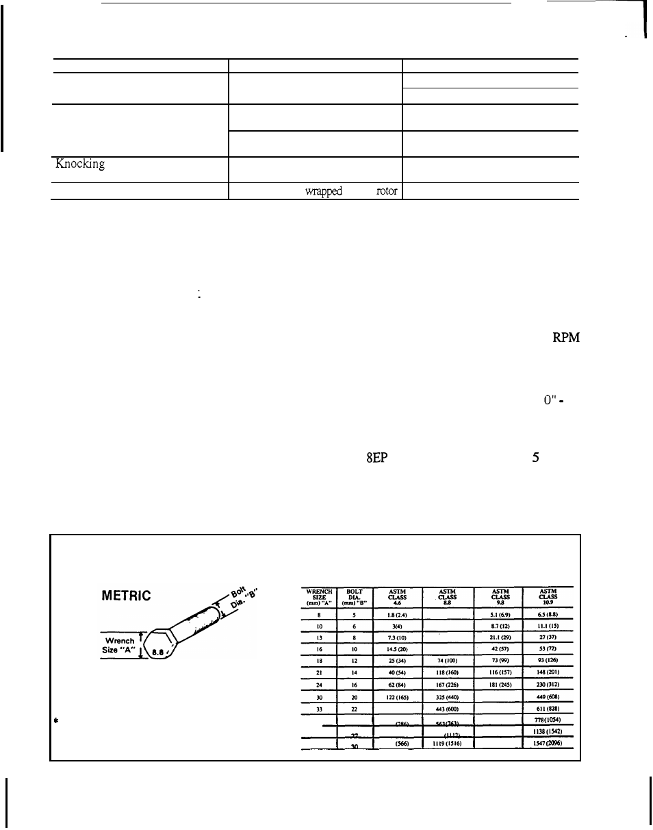 Troubleshooting, Specifications, Torque specifications | Throubleshooting | HONDA TL5040 User Manual | Page 18 / 28