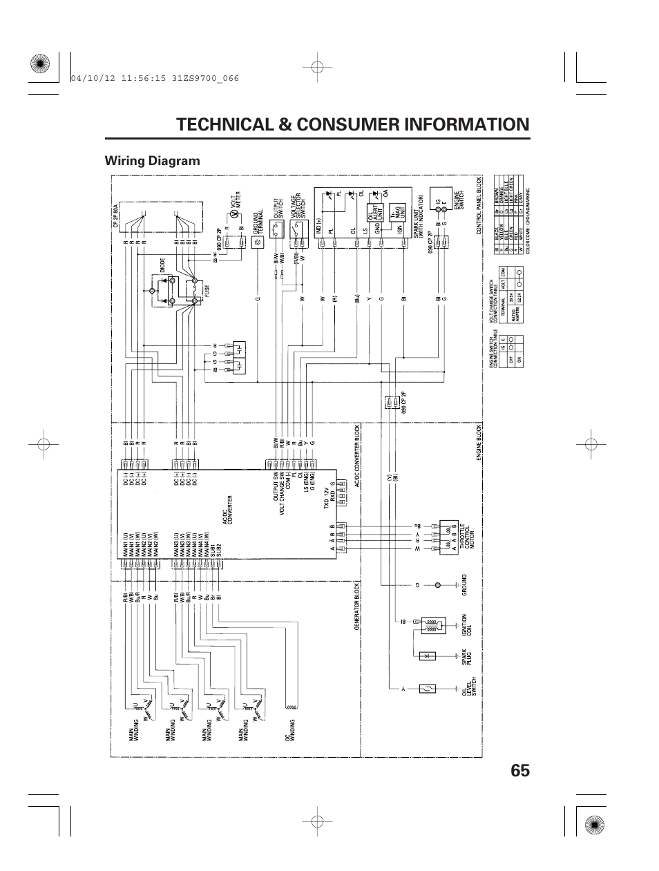 65 technical & consumer information | HONDA DCX3000 User Manual | Page 67 / 76