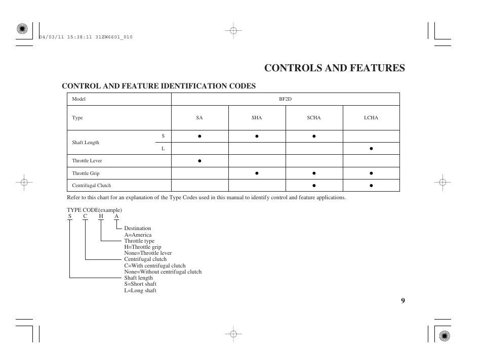 Controls and features, Control and feature identification codes, 9control and feature identification codes | HONDA Outboard Motor BF2D User Manual | Page 11 / 83