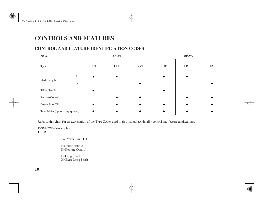 Controls and features, Control and feature id codes, 10 control and feature identification codes | HONDA Outboard Motor BF90A User Manual | Page 12 / 130