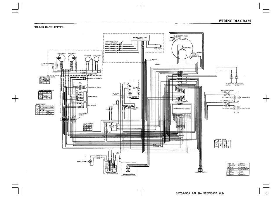 Wiring diagrams, Inside back cover | HONDA Outboard Motor BF90A User Manual | Page 127 / 130