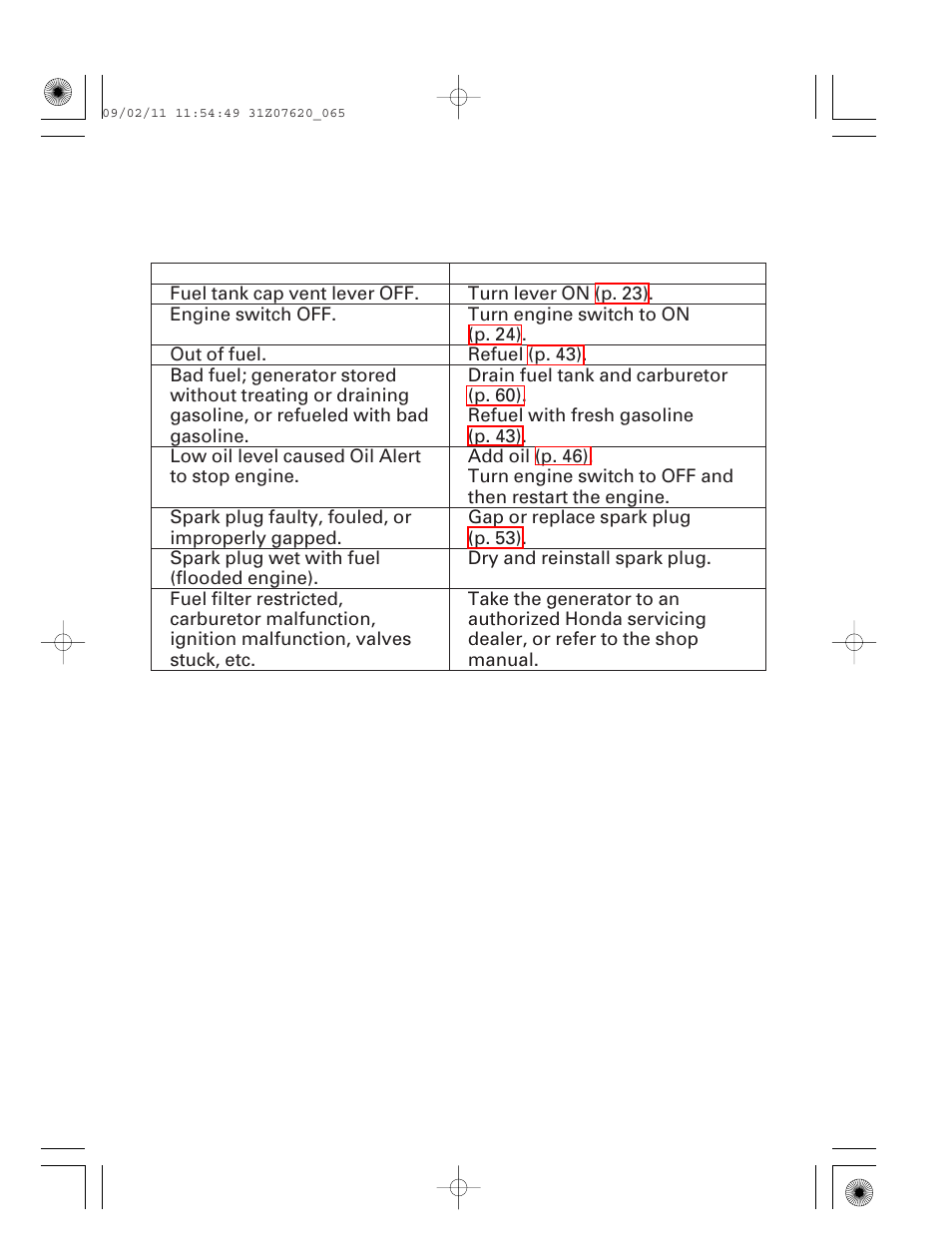 Taking care of unexpected problems, Engine will not start | HONDA EU2000i User Manual | Page 66 / 96