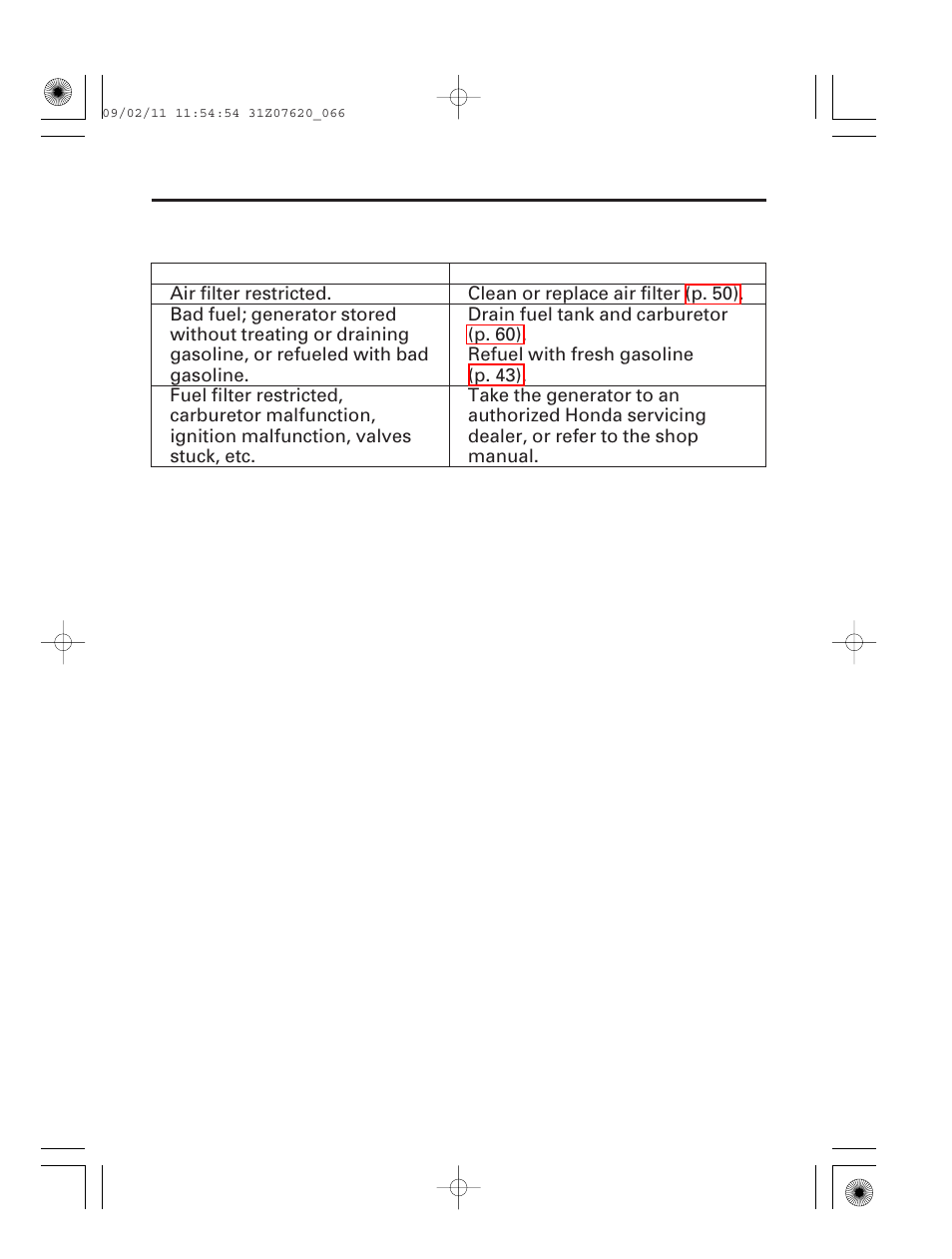 Engine lacks power, 65 taking care of unexpected problems | HONDA EU2000i User Manual | Page 67 / 96