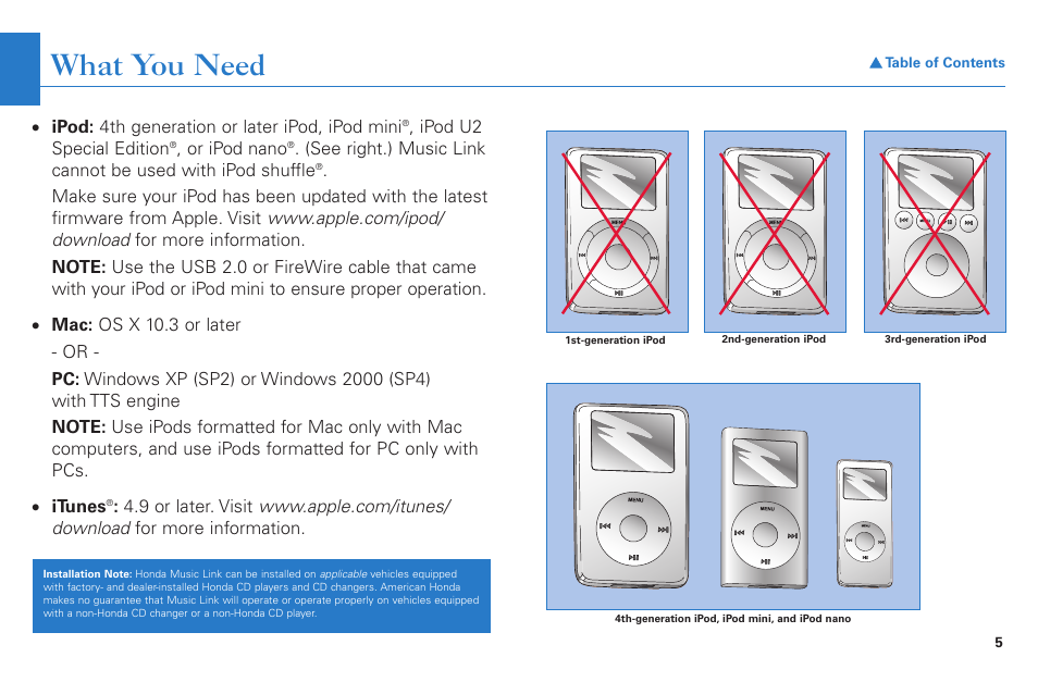 What you need | HONDA S2000 User Manual | Page 5 / 21