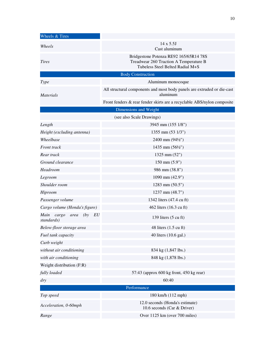 HONDA Insight User Manual | Page 10 / 93