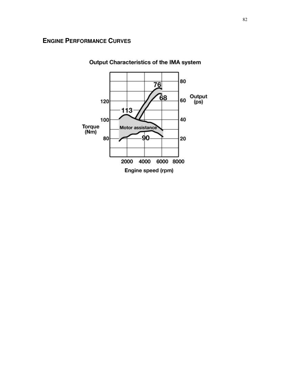 Ngine, Erformance, Urves | HONDA Insight User Manual | Page 82 / 93