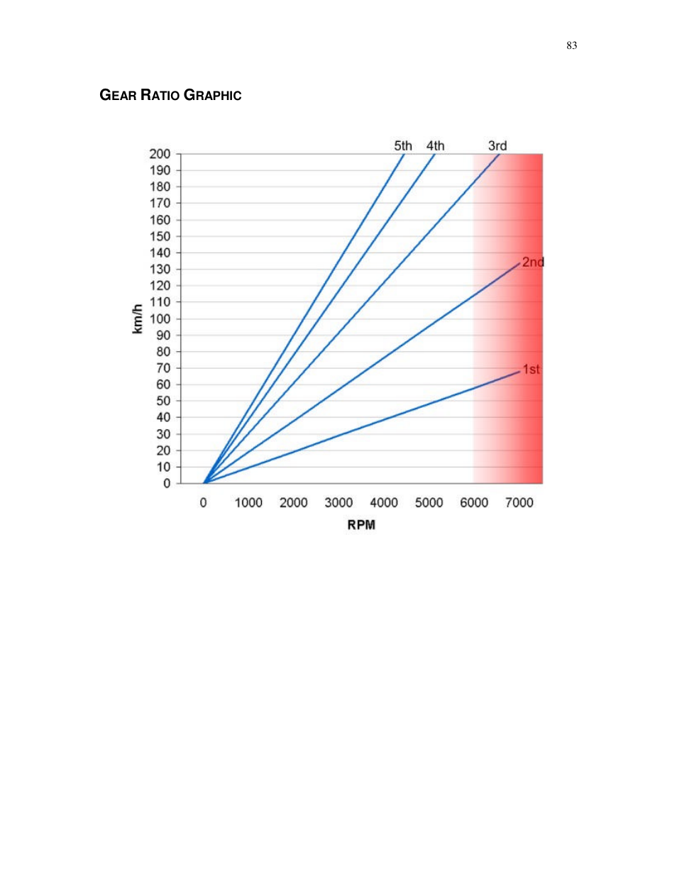 Atio, Raphic | HONDA Insight User Manual | Page 83 / 93