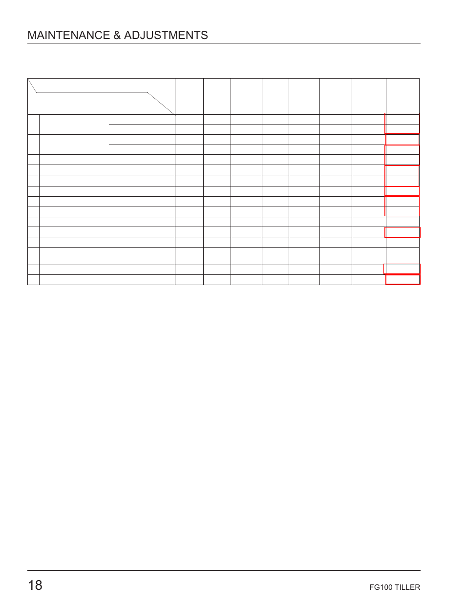 Maintenance schedule, Maintenance & adjustments | HONDA HARMONY FG100 User Manual | Page 20 / 53