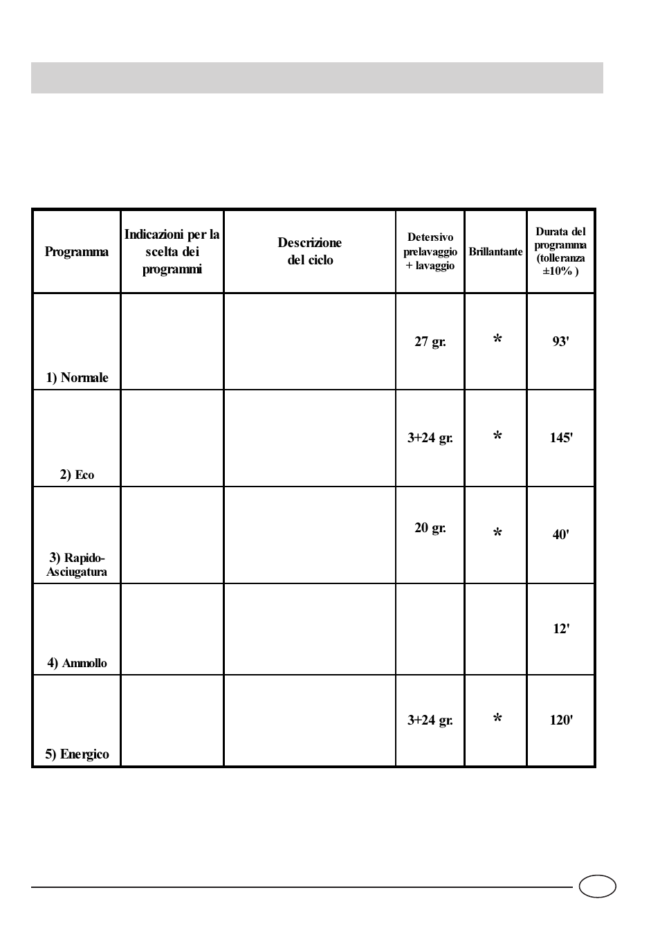 Tabella programmi | Indesit IDL 42 EU User Manual | Page 10 / 76