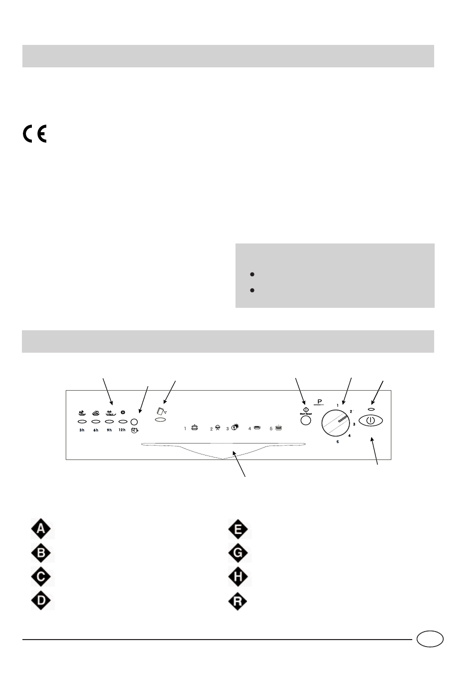 La sicurezza, una buona abitudine, Vista da vicino (quadro comandi) | Indesit IDL 42 EU User Manual | Page 4 / 76